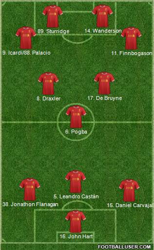 Liverpool Formation 2014