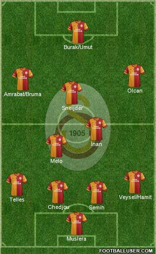 Galatasaray SK Formation 2014