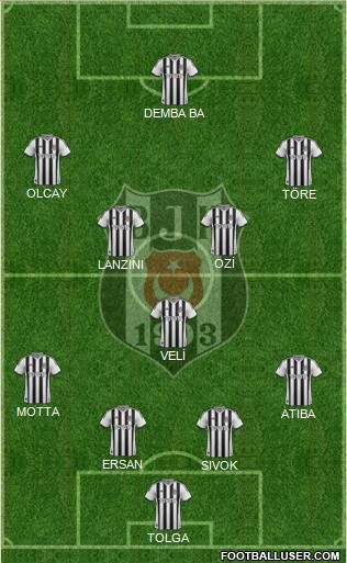 Besiktas JK Formation 2014