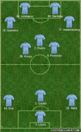 Manchester City Formation 2014
