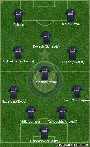 F.C. Internazionale Formation 2014