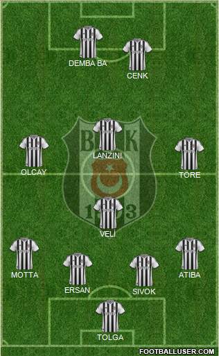 Besiktas JK Formation 2014