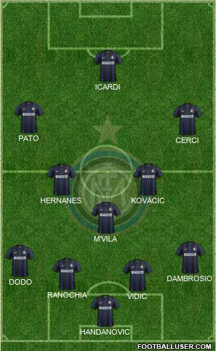 F.C. Internazionale Formation 2014