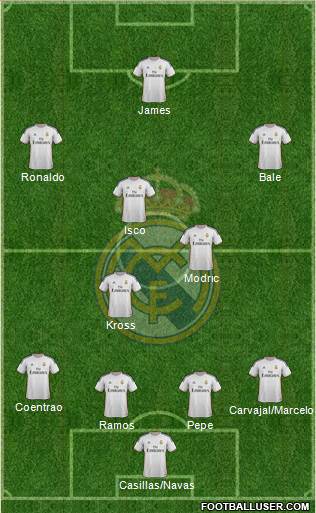 Real Madrid C.F. Formation 2014