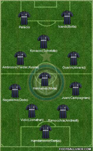 F.C. Internazionale Formation 2014