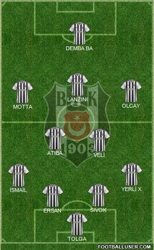 Besiktas JK Formation 2014
