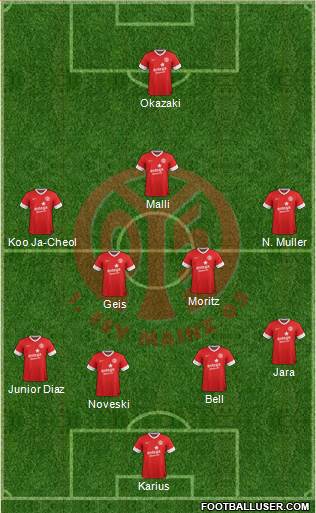 1.FSV Mainz 05 Formation 2014