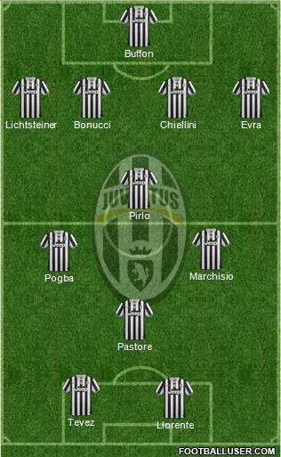 Juventus Formation 2014