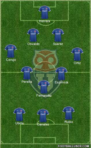 CF Universidad de Chile Formation 2014