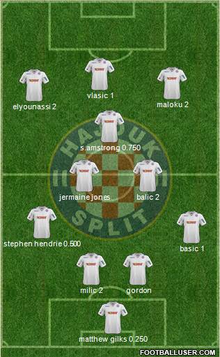 HNK Hajduk Formation 2014