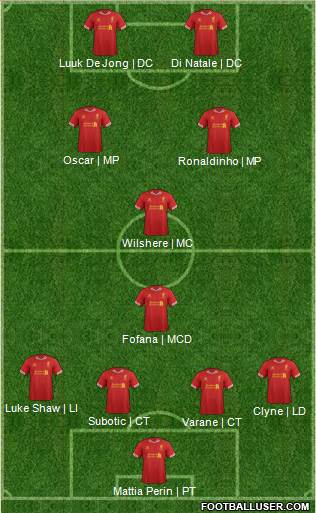 Liverpool Formation 2014