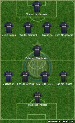 F.C. Internazionale Formation 2014
