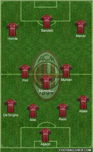 A.C. Milan Formation 2014