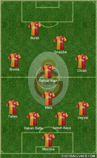 Galatasaray SK Formation 2014