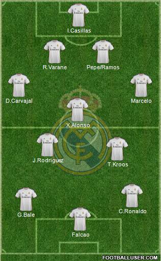 Real Madrid C.F. Formation 2014
