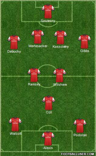 Arsenal Formation 2014