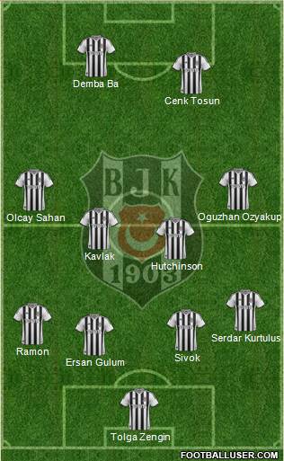 Besiktas JK Formation 2014