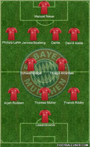 FC Bayern München Formation 2014