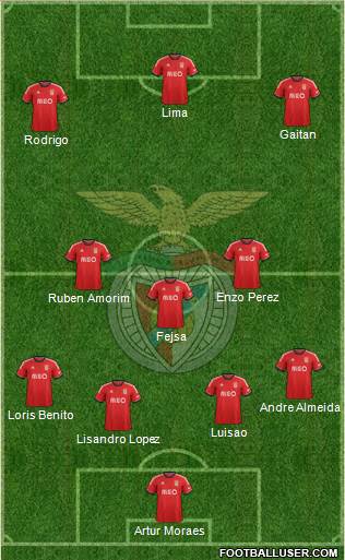 Sport Lisboa e Benfica - SAD Formation 2014
