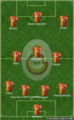 Galatasaray SK Formation 2014