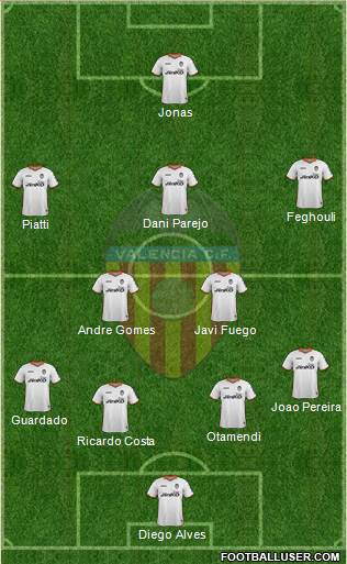 Valencia C.F., S.A.D. Formation 2014