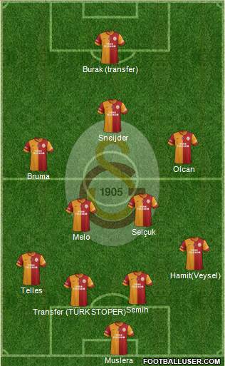 Galatasaray SK Formation 2014