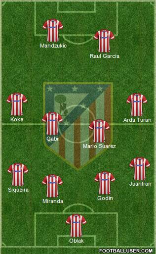 C. Atlético Madrid S.A.D. Formation 2014