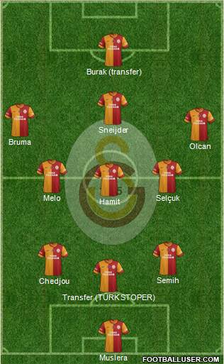 Galatasaray SK Formation 2014