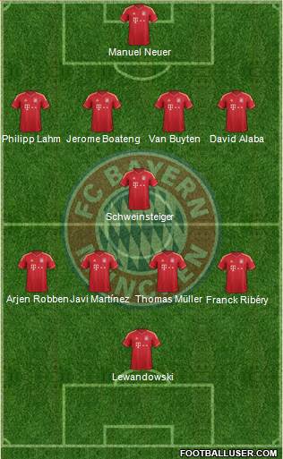 FC Bayern München Formation 2014