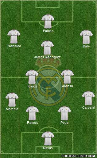 Real Madrid C.F. Formation 2014