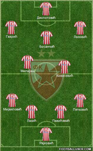 FC Red Star Belgrade Formation 2014