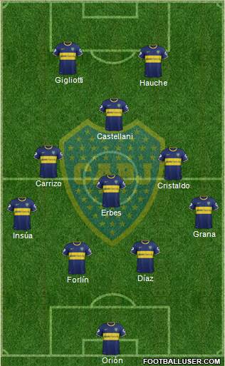Boca Juniors Formation 2014