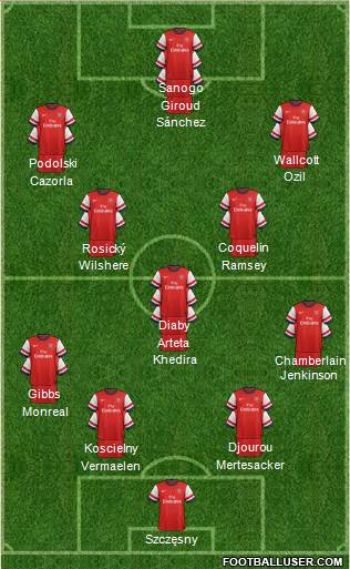 Arsenal Formation 2014