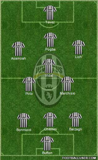 Juventus Formation 2014