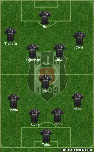 Besiktas JK Formation 2014
