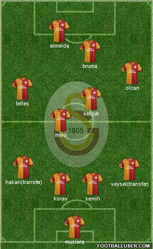 Galatasaray SK Formation 2014