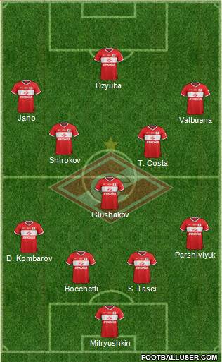 Spartak Moscow Formation 2014