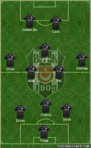 Besiktas JK Formation 2014