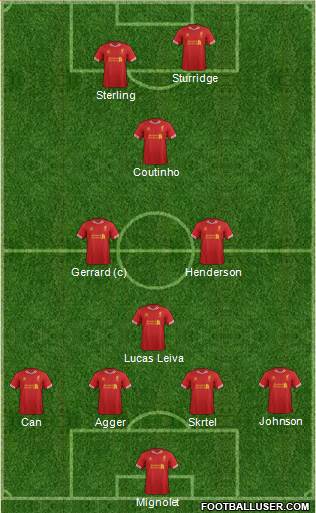 Liverpool Formation 2014