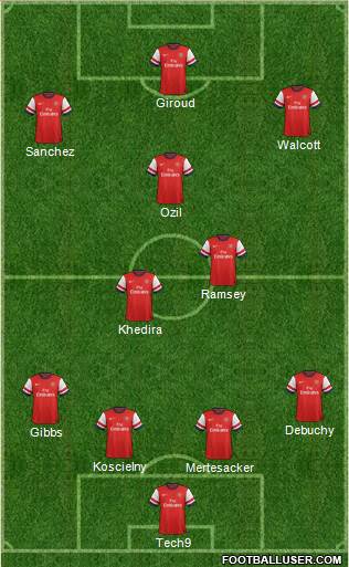 Arsenal Formation 2014