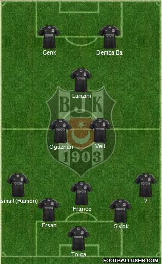 Besiktas JK Formation 2014