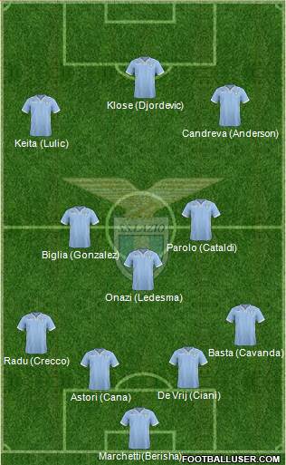 S.S. Lazio Formation 2014