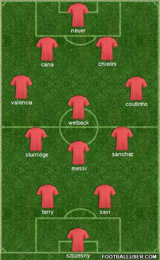 Central Coast Mariners Formation 2014