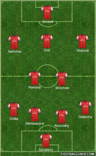 Arsenal Formation 2014