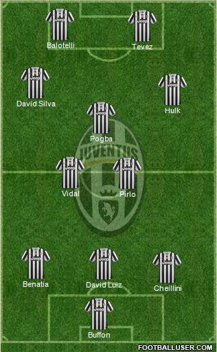 Juventus Formation 2014