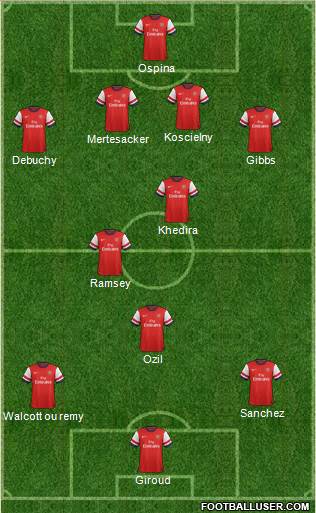 Arsenal Formation 2014