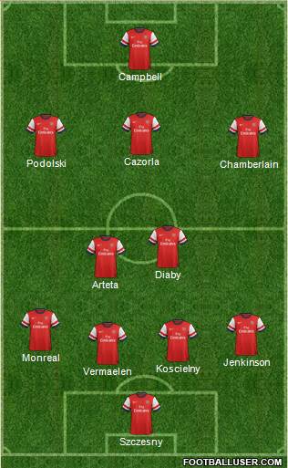 Arsenal Formation 2014