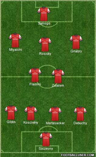Arsenal Formation 2014
