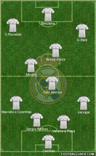 Real Madrid C.F. Formation 2014