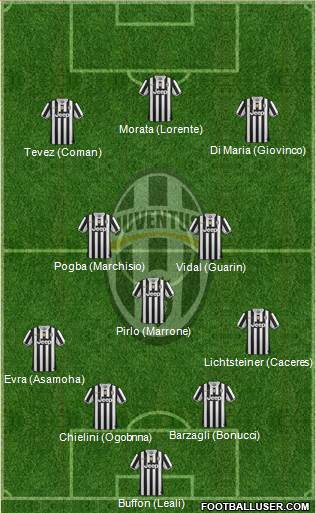 Juventus Formation 2014